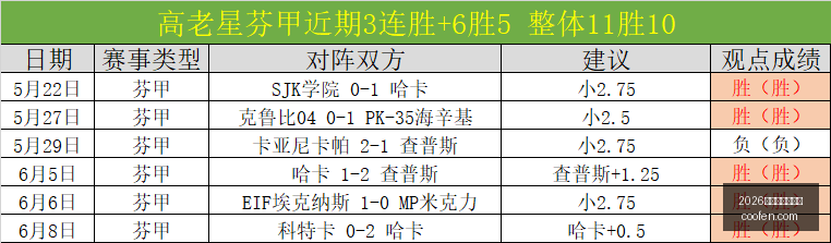 湖人官方,号秀卡梅隆,卡尔已签订,2026世界杯买球指南,世界杯投注,足球博彩,世界杯预测,买球技巧,体育博彩,2026世界杯,世界杯下注,足球买球,世界杯策略
