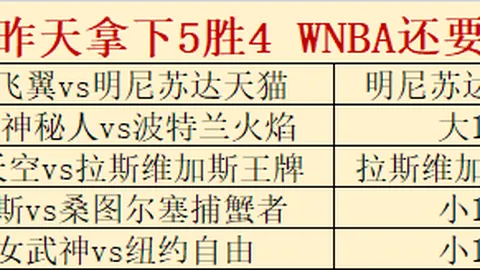 湖人官方：24号秀卡梅隆卡尔已签订标准新秀协议，合同细节