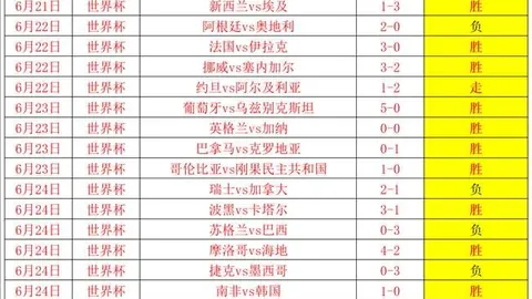 2026世界杯，体育博彩，买球指南 054000